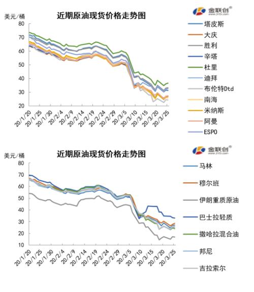 原油期貨最新行情分析，市場走勢與影響因素探討