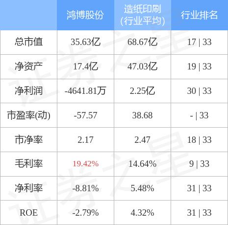 鴻博股份最新消息全面解析