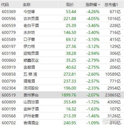 五糧液最新股價動態(tài)及其市場影響