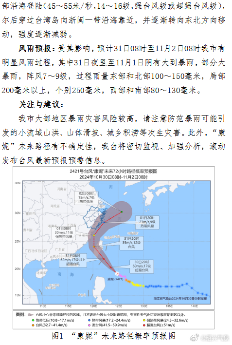 臺風(fēng)消息最新預(yù)報，警惕風(fēng)暴潮影響，做好防范措施