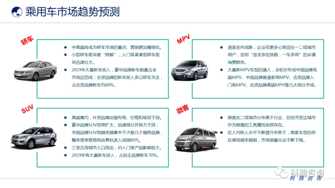 汽車最新價格概覽，市場趨勢與購車策略