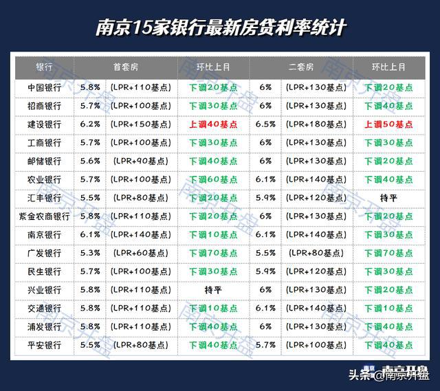 南京房貸利率最新動態(tài)，市場趨勢與影響因素分析