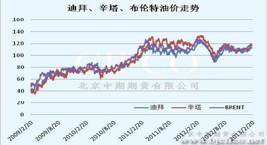 北京油價(jià)調(diào)整最新消息，市場(chǎng)反應(yīng)與未來展望