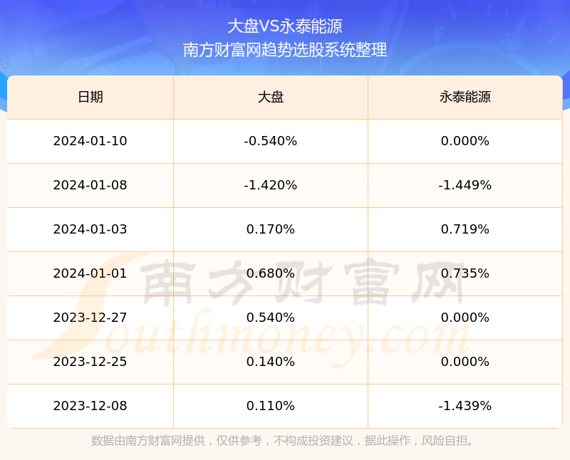 永泰能源的最新動態(tài)，今日消息一覽