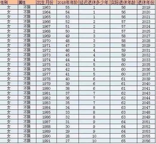 關于延長退休年齡的最新規(guī)定及其影響分析