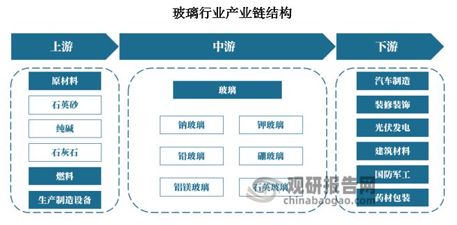 玻璃行業(yè)最新消息綜述，創(chuàng)新技術、市場趨勢與政策影響