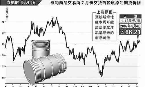 國際油價實時查詢最新動態(tài)，影響因素與市場走勢分析