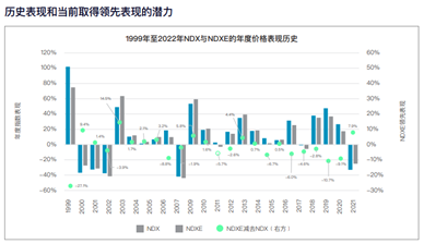 納斯達(dá)克最新指數(shù)，市場趨勢與投資者洞察