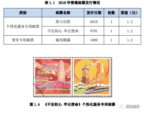 郵票市場最新行情，深度分析與展望