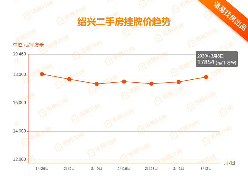 紹興二手房市場最新動(dòng)態(tài)，出售信息全面解析