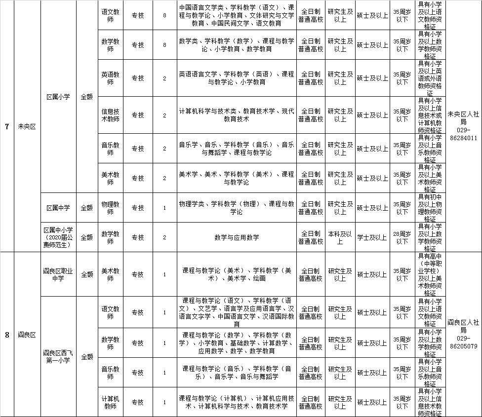 西安最新招聘信息直招，探尋職業(yè)發(fā)展的黃金機(jī)會(huì)