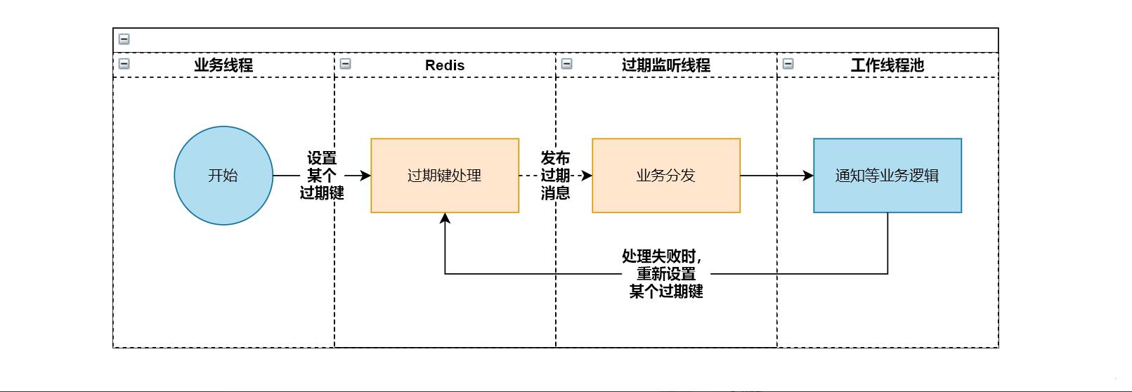 Redis最新版本，特性、優(yōu)勢(shì)與應(yīng)用場(chǎng)景探討